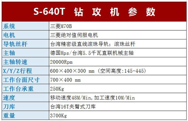 多攻位鉆攻兩用機(jī)